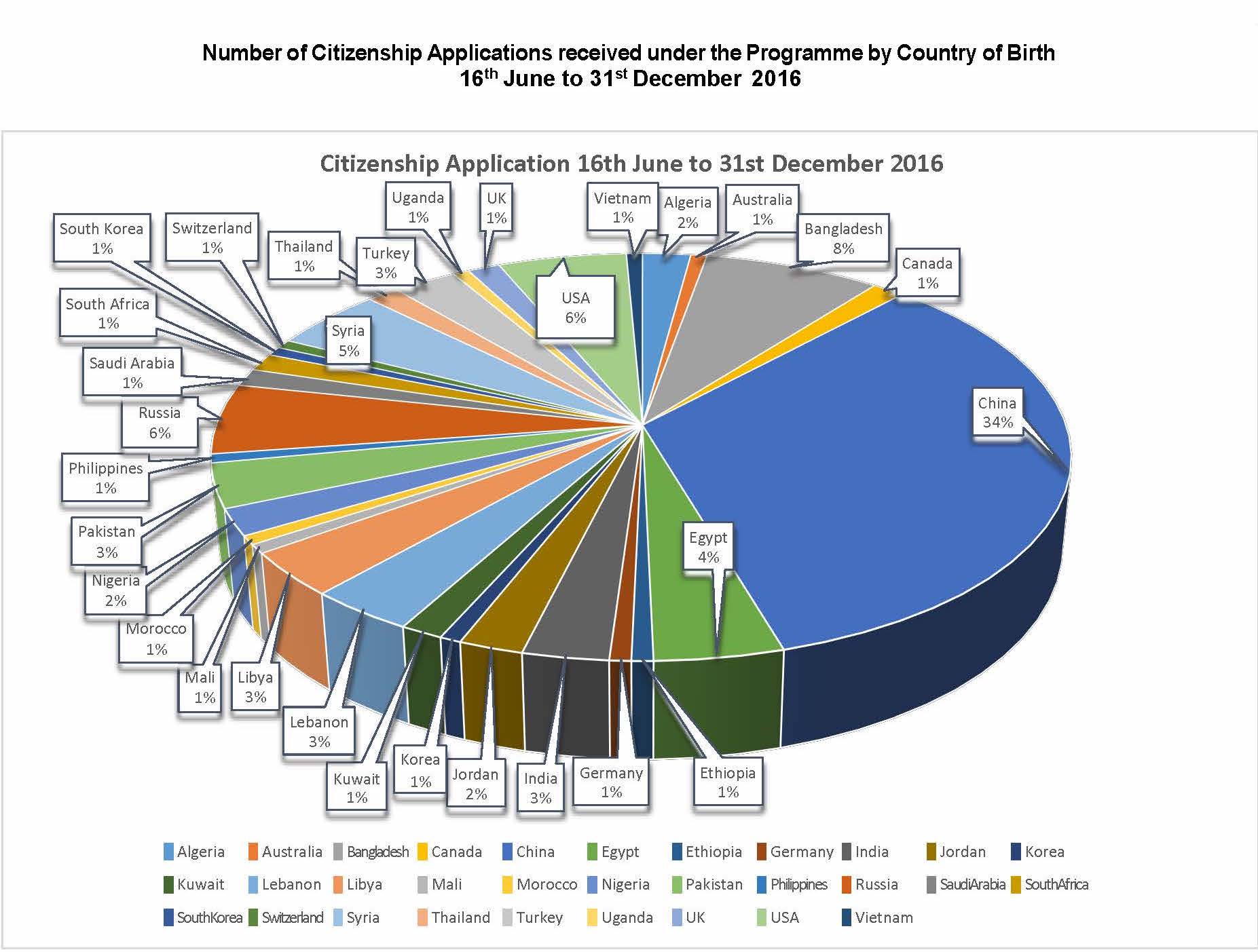 antigua cip applications