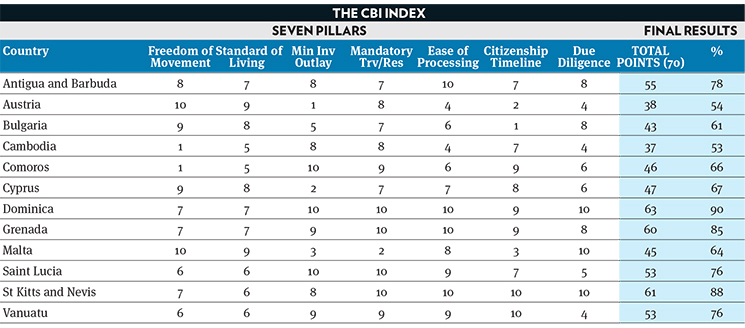 CBI Index