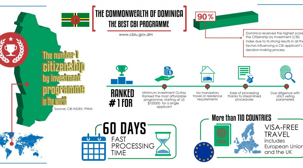 Dominica Citizenship by investment