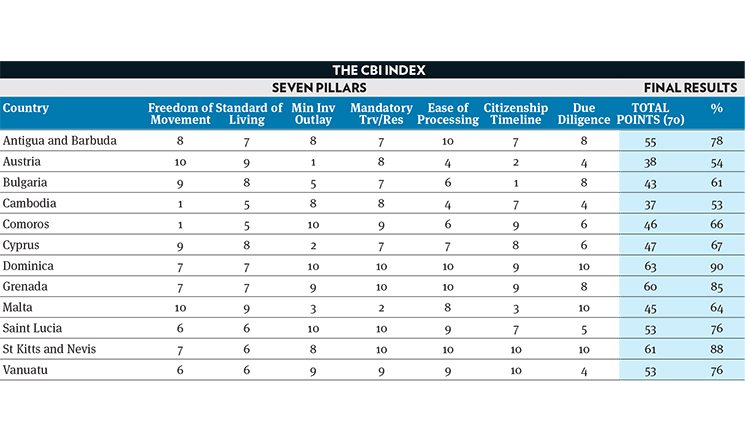 CBI Index