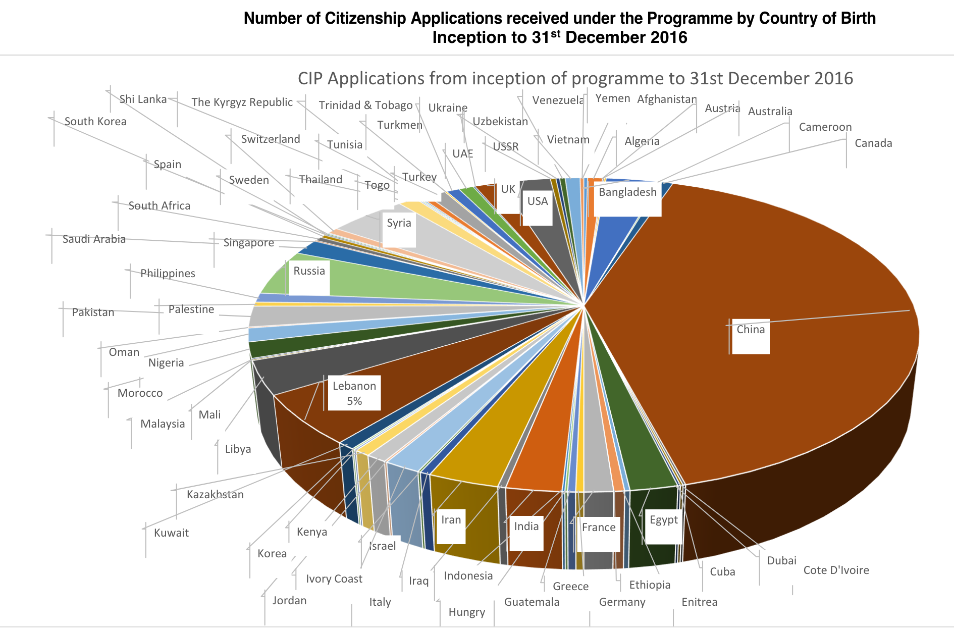 Antigua CIP statistics