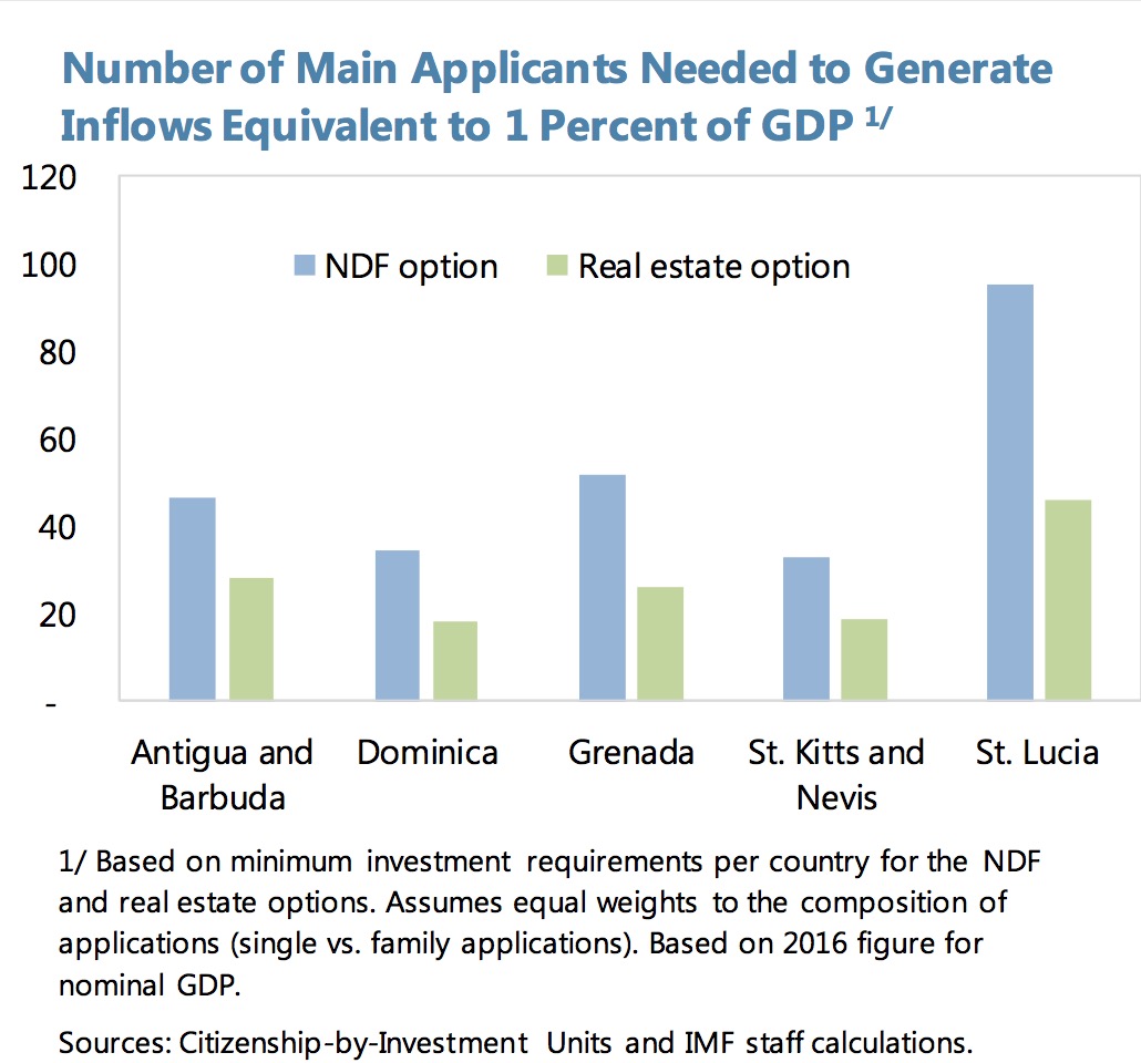 CBI Applications