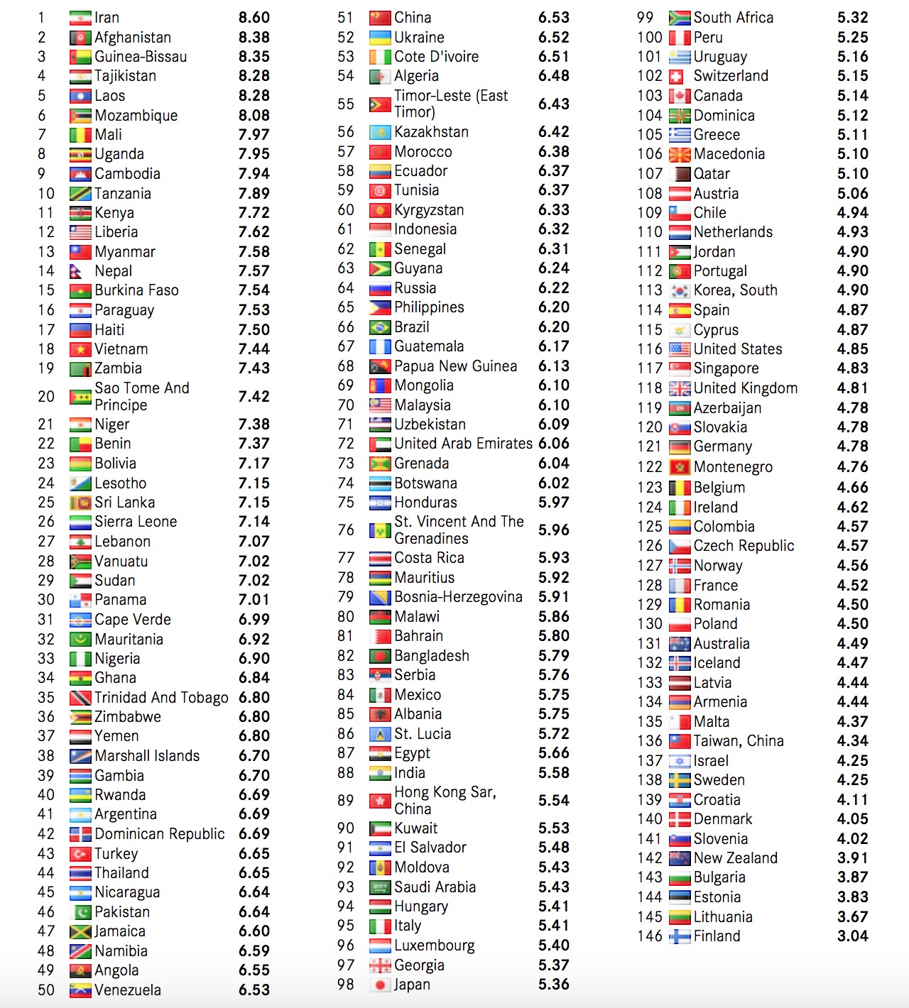 Basel AMX Index