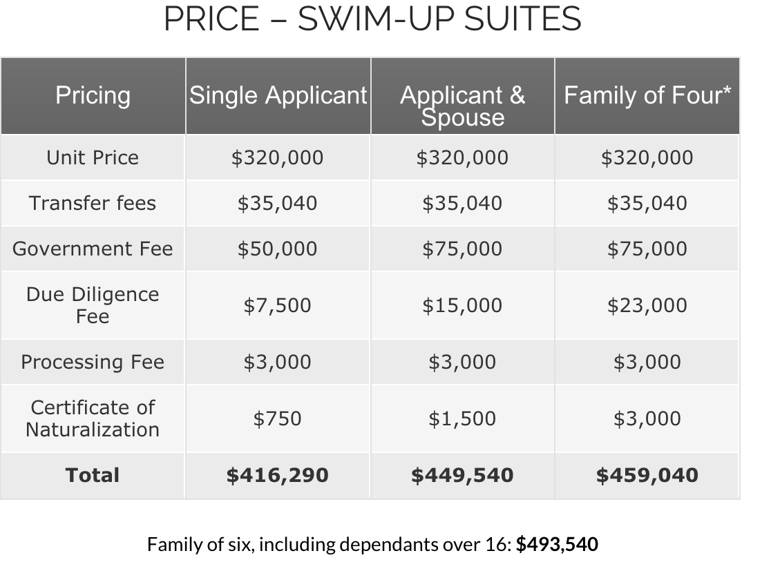 Full share option prices