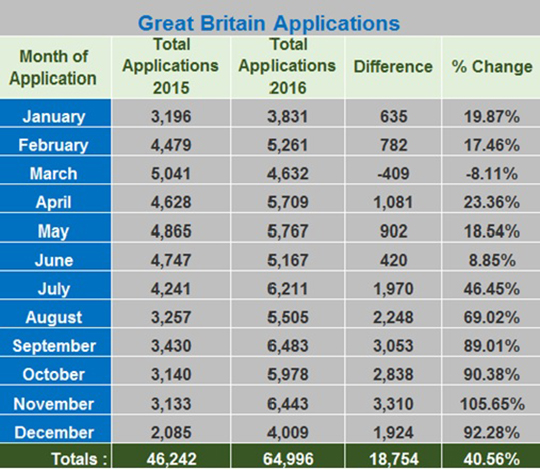 Great Britain Applications