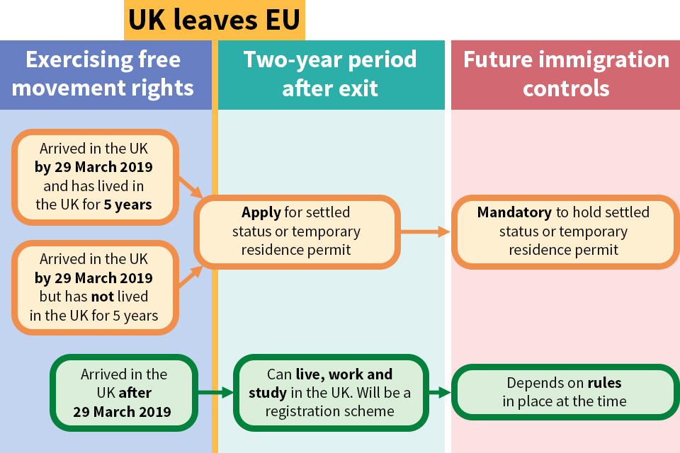 Brexit flowchart