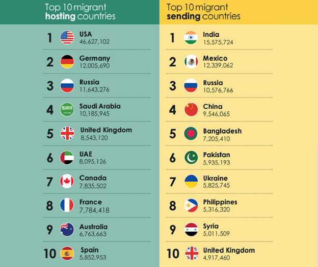 World Economic Forum