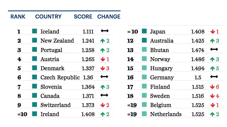 GMI Peace Index