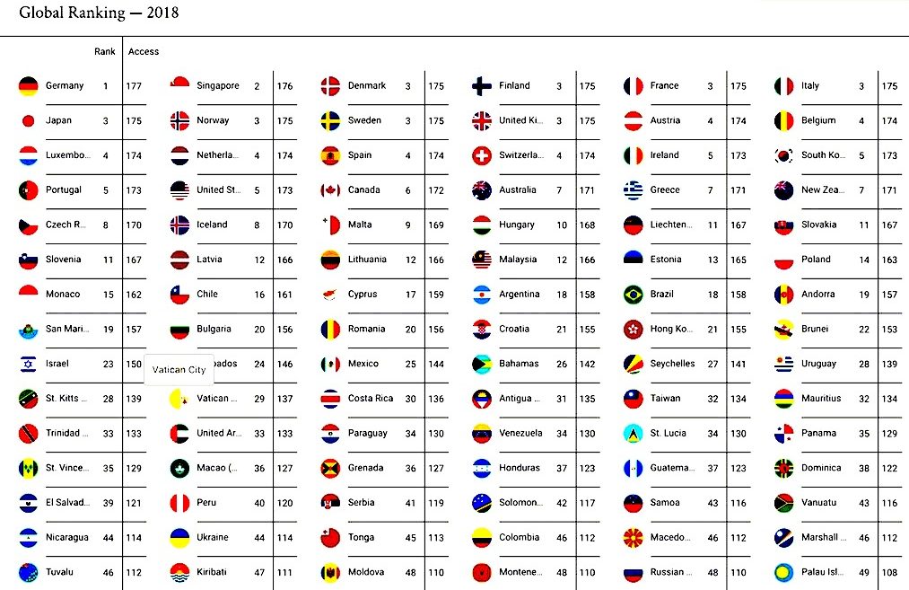 Henley Passport Index