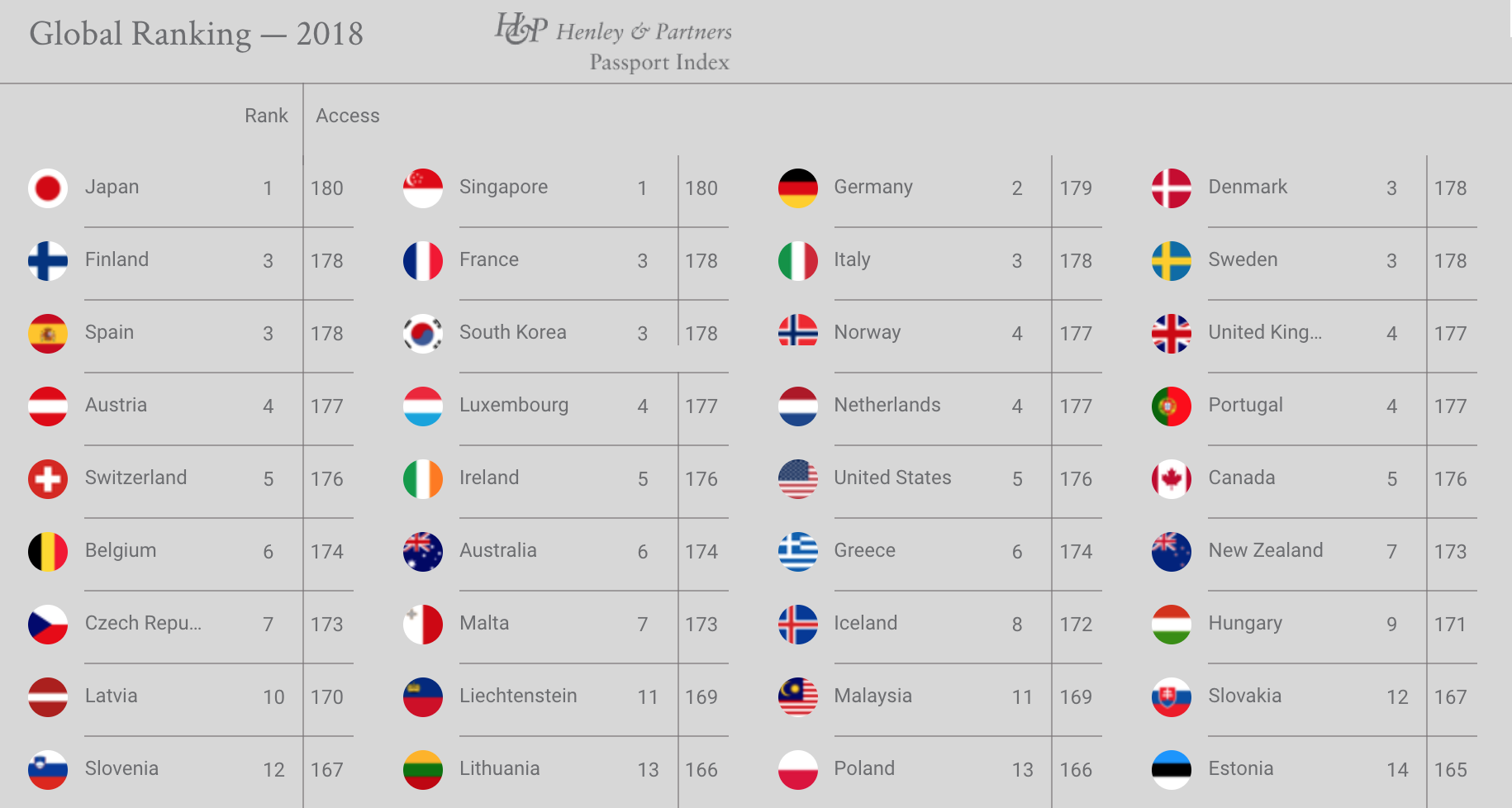 Henley passport index