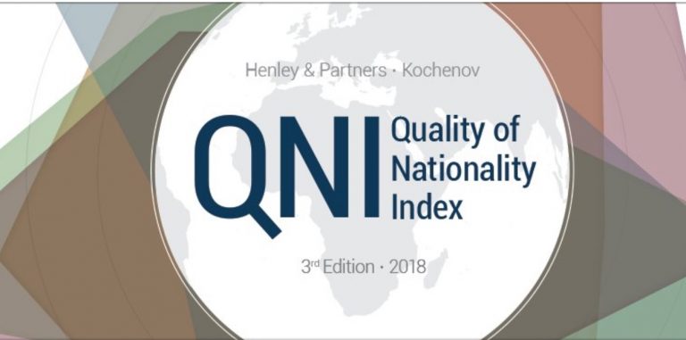 QNI Kochenov index