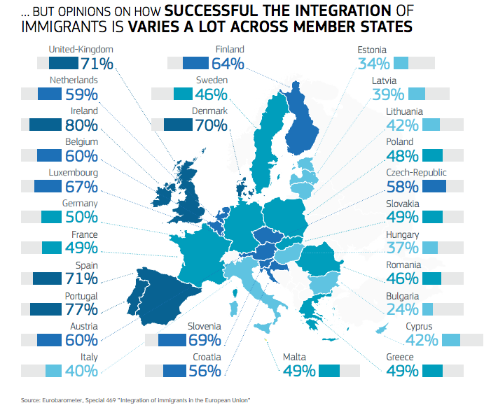 Europe survey