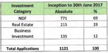 Antigua CIP statistics