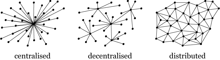 centralized vs decentralized