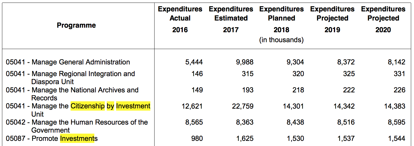 CIU Budget