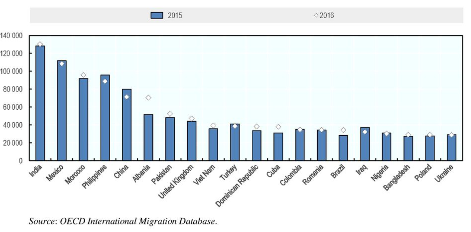 citizenship by country