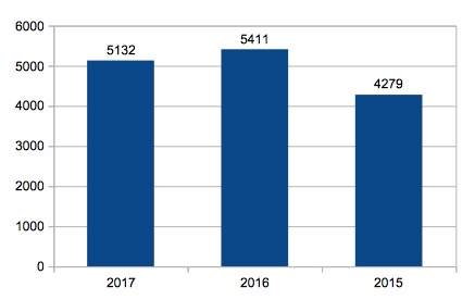 US citizenship renounciation