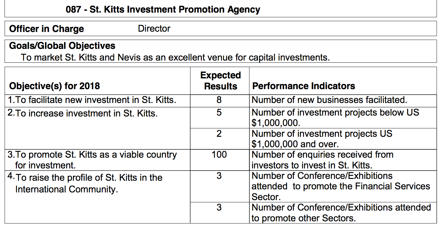 St Kitts Investment Promotion Agency