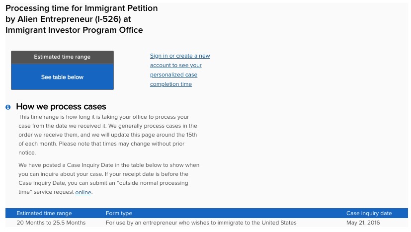 USCIS processing times