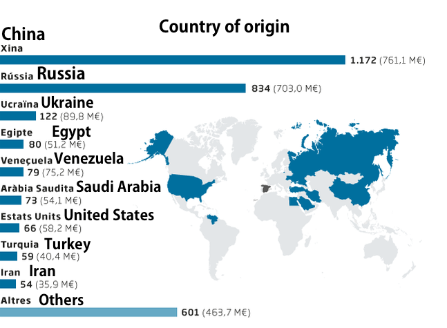 Golden visa statistics spain