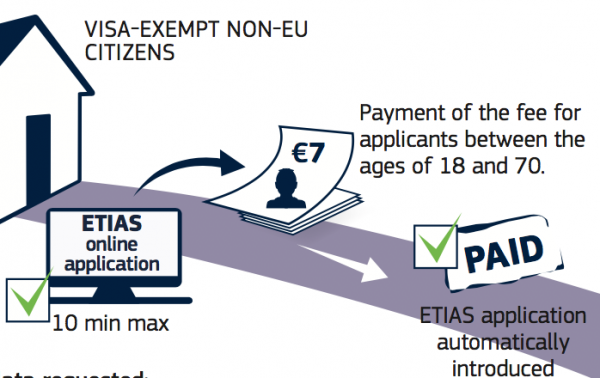 ETIAS