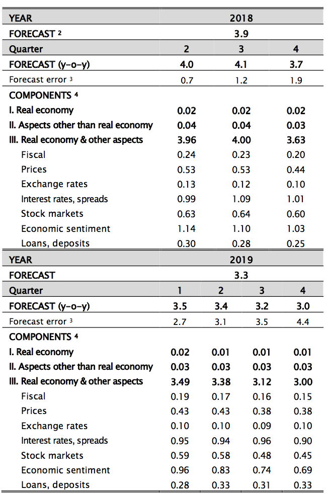 Cyprus GDP