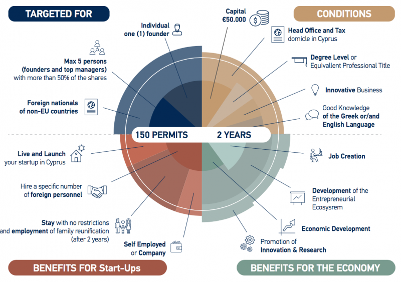 Startup visa scheme