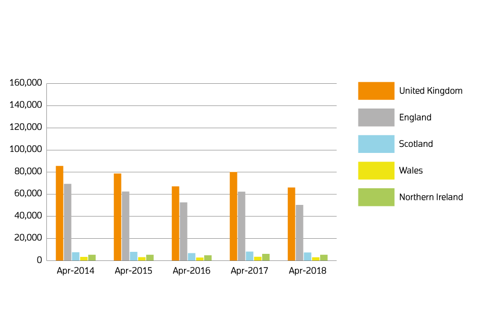 UK residential property transactions