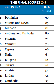 CBI Index