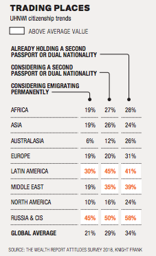 dual citizenship