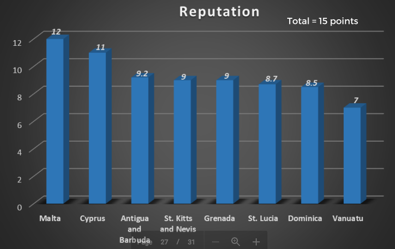 ius pecuniae citizenship index