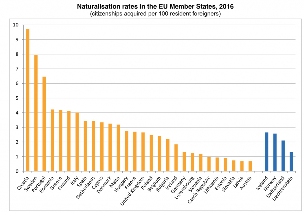 EU citizenship in 2016