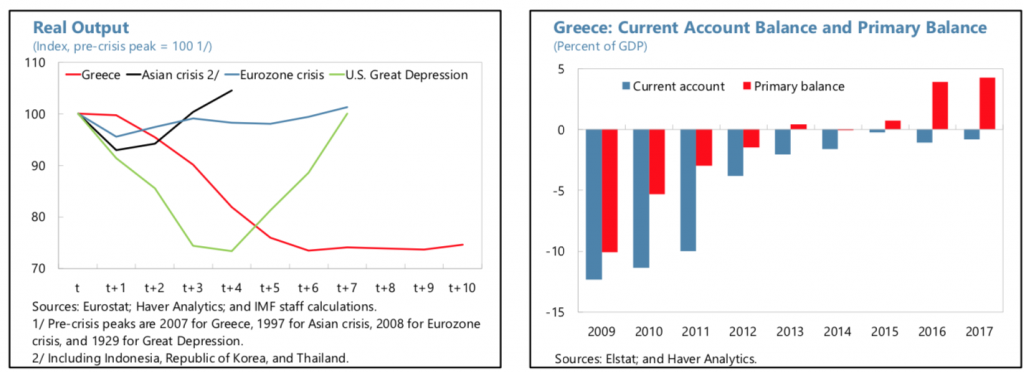 Greece GDP