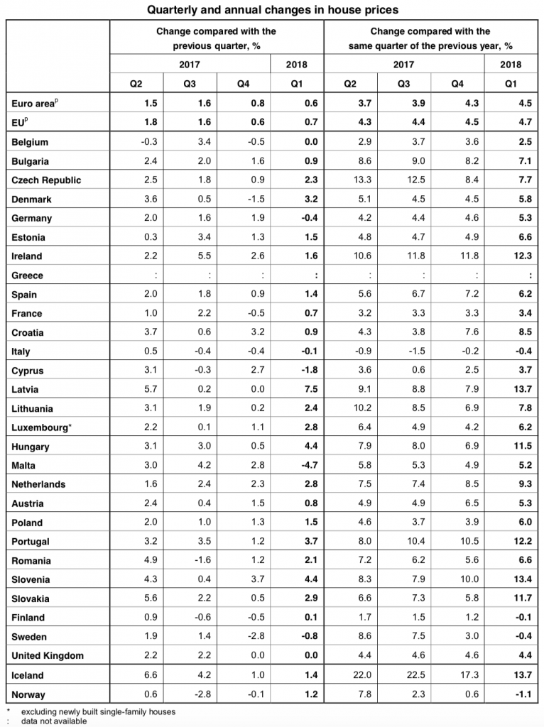 housing prices