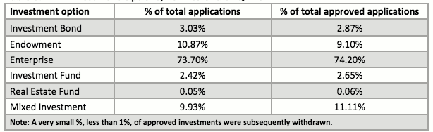 Ireland IIP