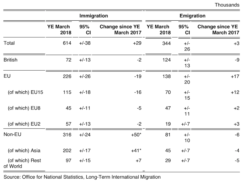 UK immigration