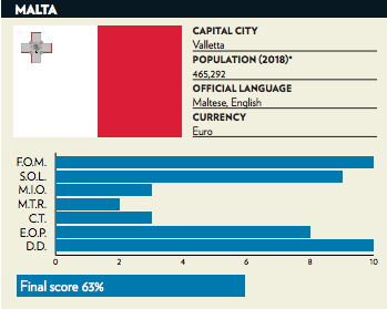 Malta IIP