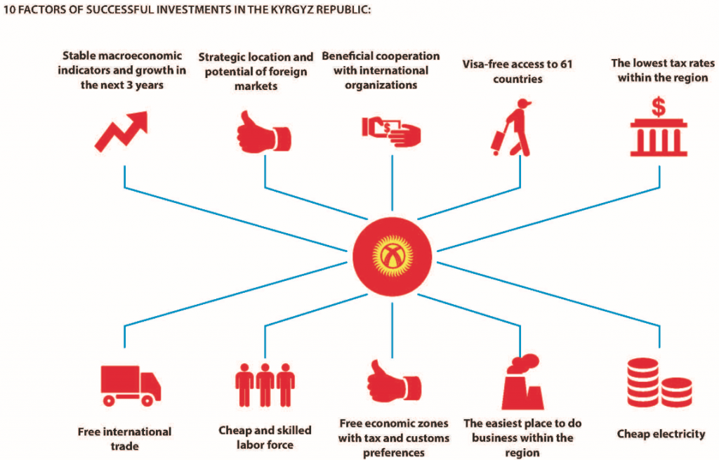 Krygyztan investor visa