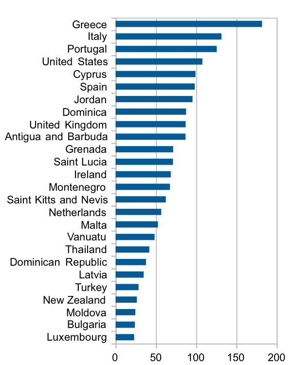 Government debt