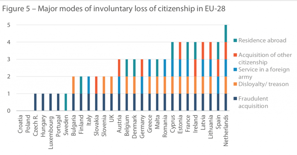 loss of citizenship