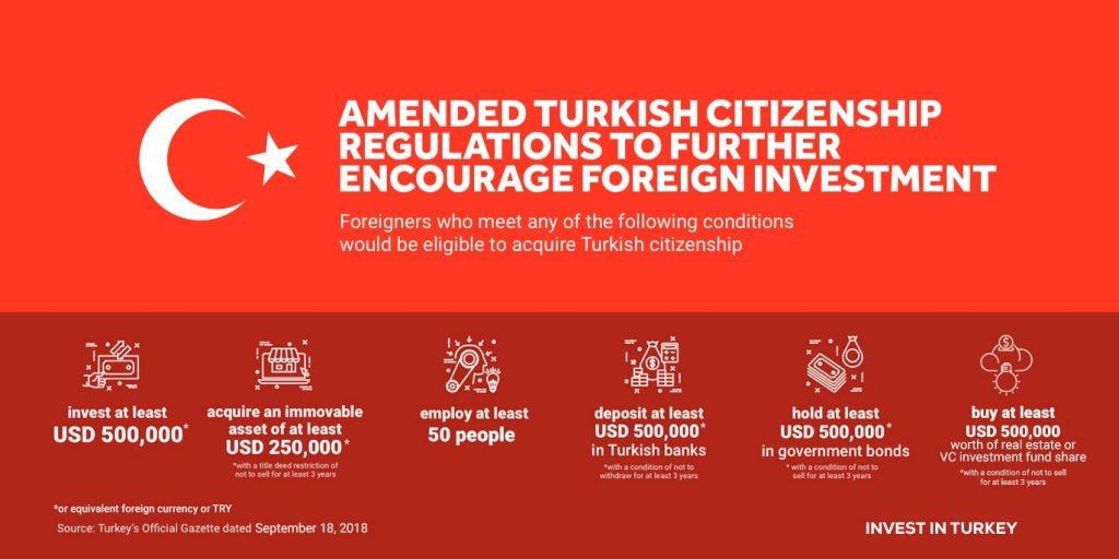 Turkey citizenship