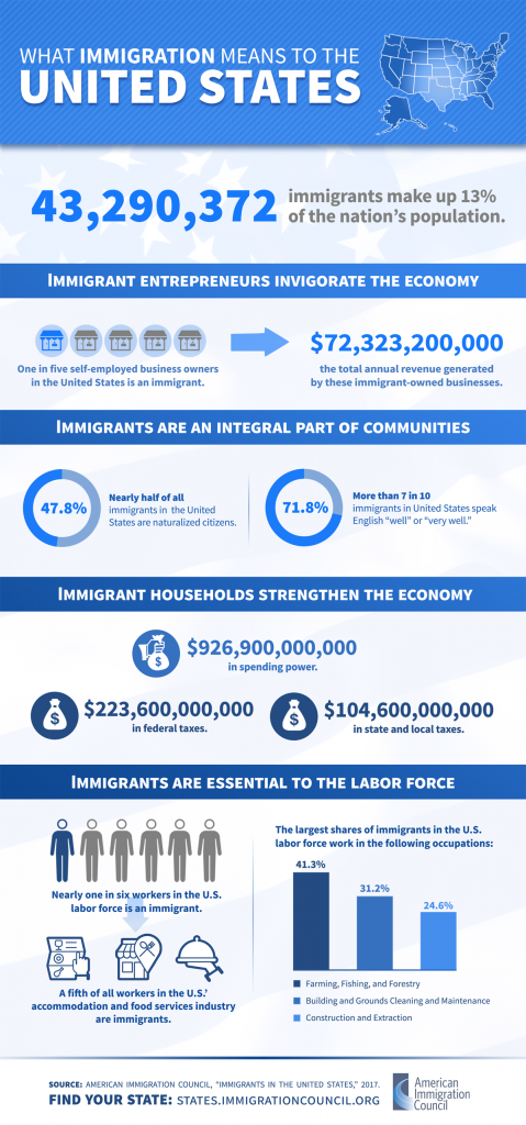 US immigration