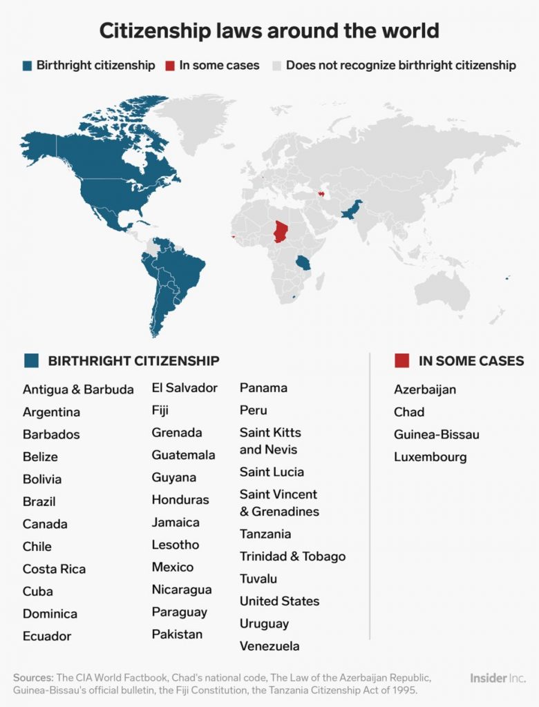 Birthright citizenship