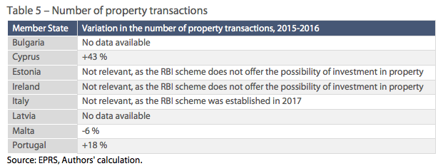 Housing CBI/RBI