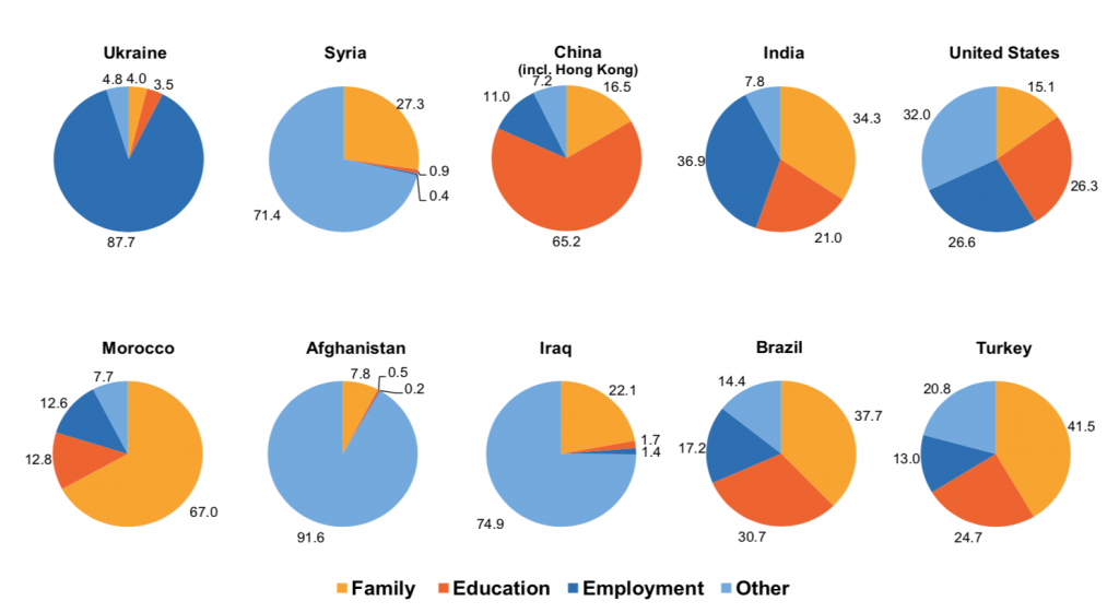 Residence permit statistics