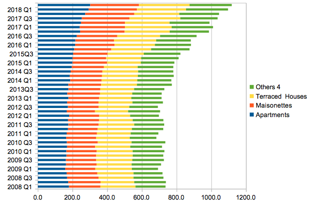 Property Index