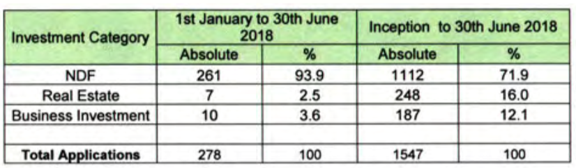 Antigua CIP statistics