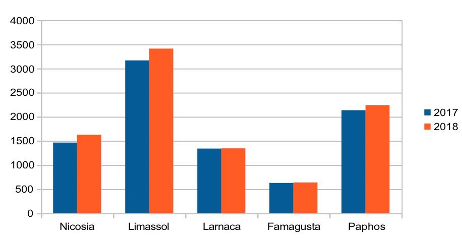 property sales cyprus