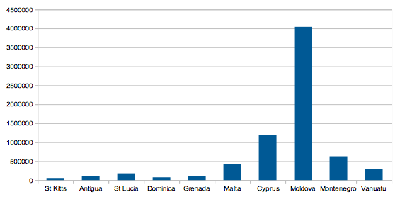 CBI Population