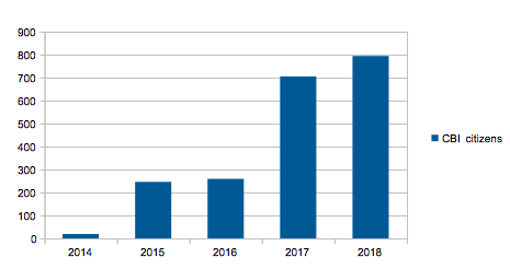 CBI citizens